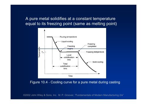 FUNDAMENTALS OF METAL CASTING