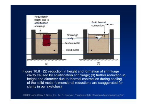 FUNDAMENTALS OF METAL CASTING