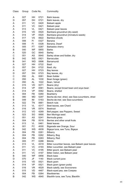 codex alimentarius volume 2 pesticides residues in food