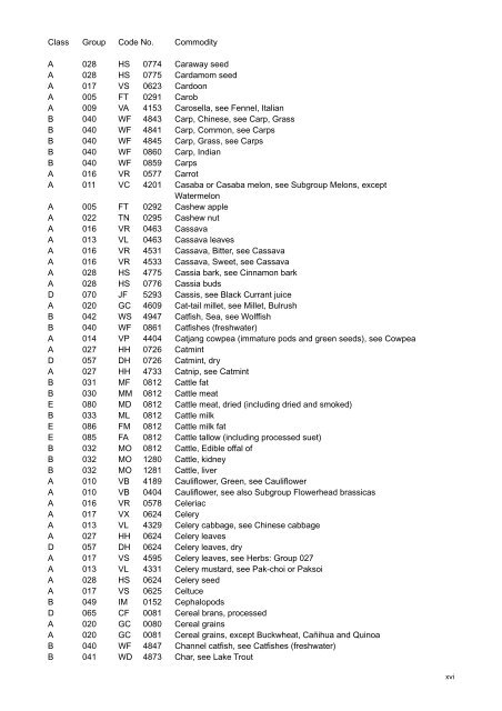 codex alimentarius volume 2 pesticides residues in food