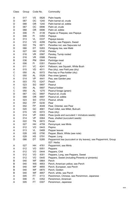 codex alimentarius volume 2 pesticides residues in food