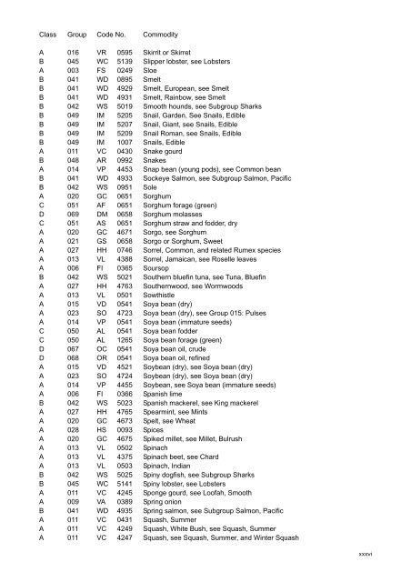 codex alimentarius volume 2 pesticides residues in food