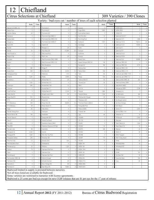 2012 - Florida Department of Agriculture and Consumer Services