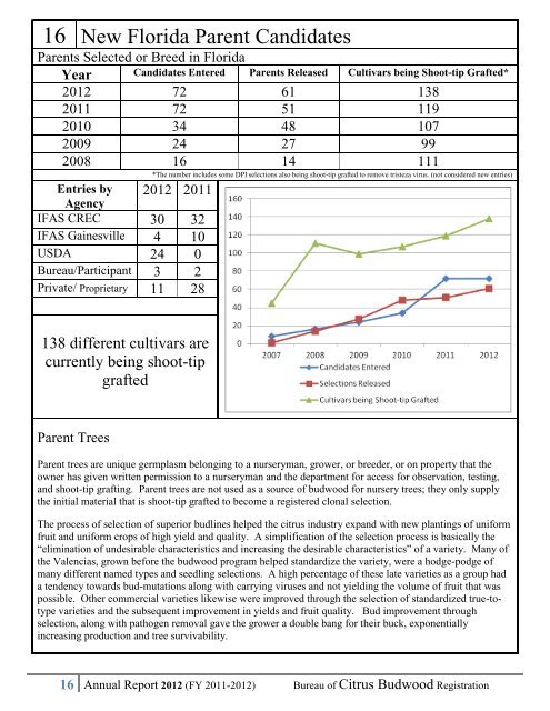 2012 - Florida Department of Agriculture and Consumer Services