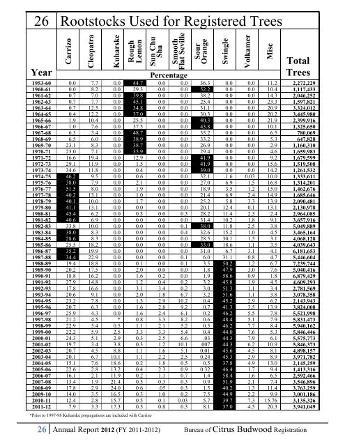 2012 - Florida Department of Agriculture and Consumer Services