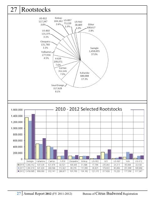 2012 - Florida Department of Agriculture and Consumer Services