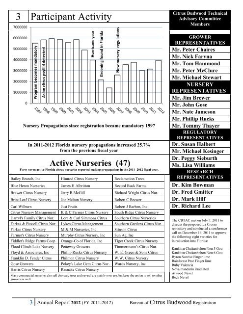 2012 - Florida Department of Agriculture and Consumer Services