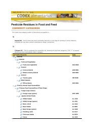 Pesticide Residues in Food and Feed