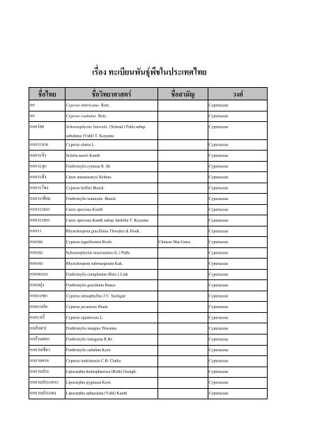 เรื่อง ทะเบียนพันธุพืชในประเทศไทย