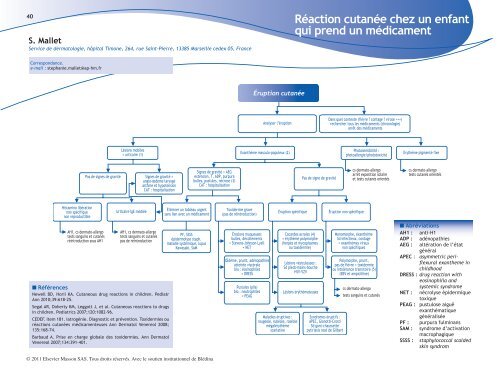 Imprimer le PDF - Pas à Pas
