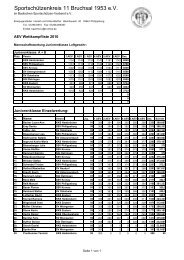 Sportschützenkreis 11 Bruchsal 1953 e.V.