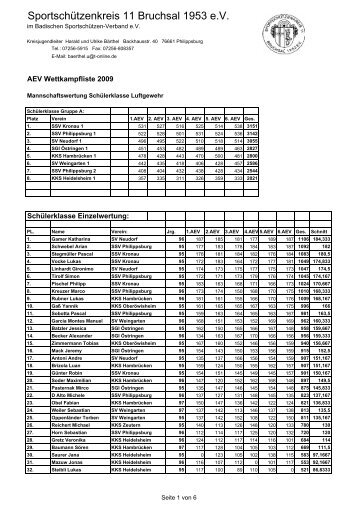 Sportschützenkreis 11 Bruchsal 1953 e.V.