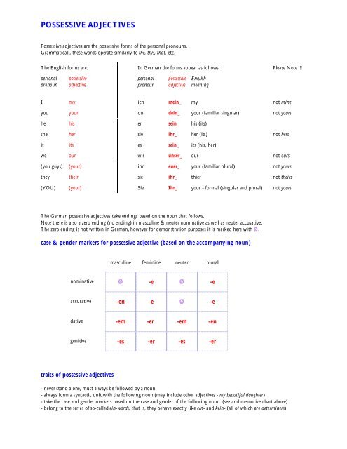 German Possessive Adjectives Chart