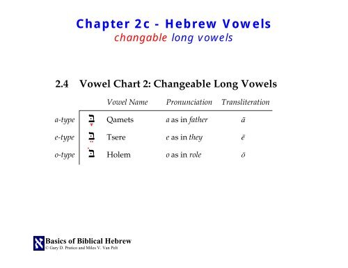 Hebrew Vowel Chart