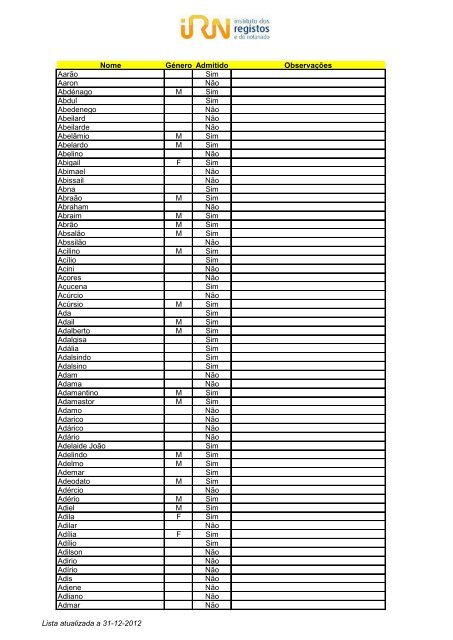 Lista de nomes admitidos