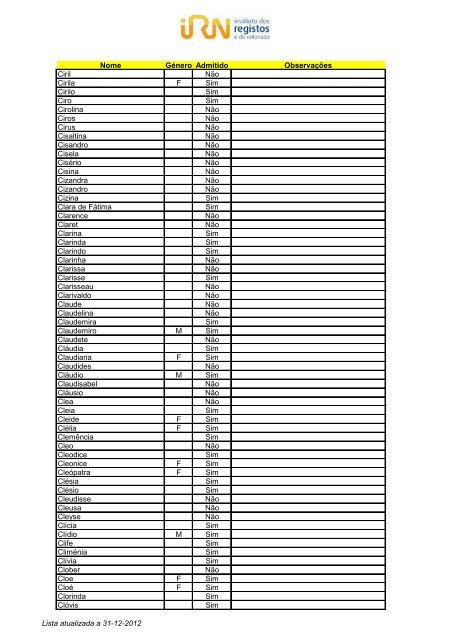 Lista de nomes admitidos