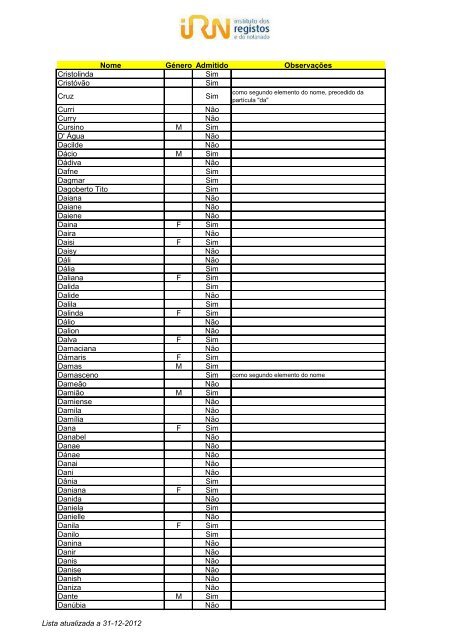 Lista de nomes admitidos