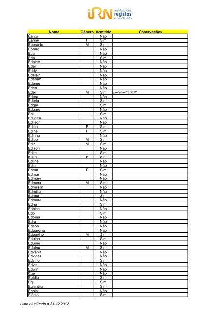 Lista de nomes admitidos