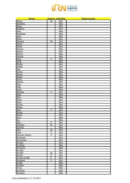 Lista de nomes admitidos