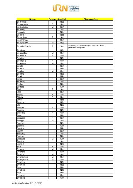 Lista de nomes admitidos