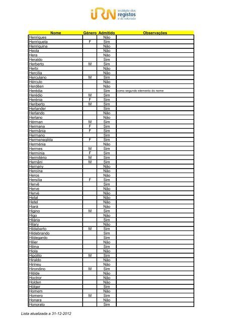 Lista de nomes admitidos