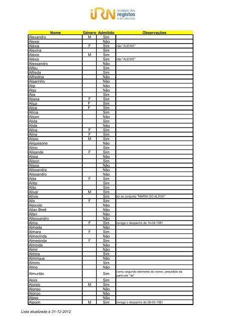 Lista de nomes admitidos