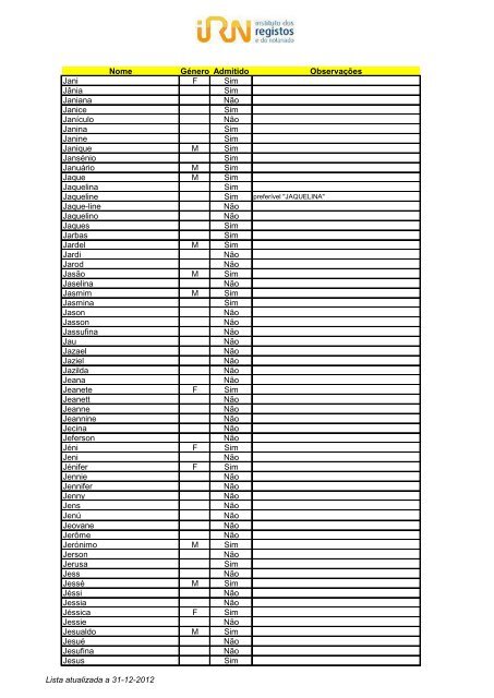 Lista de nomes admitidos