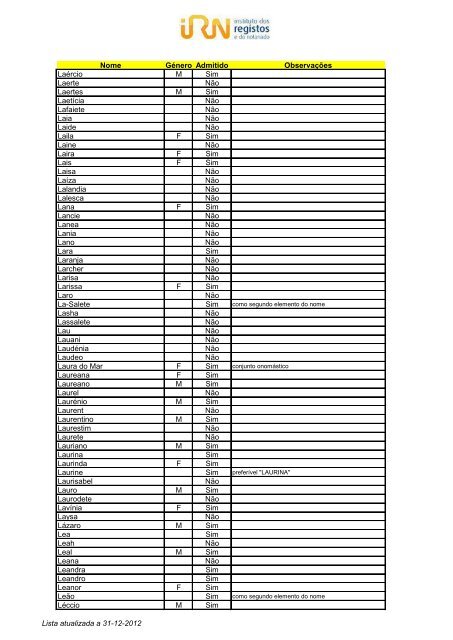 Lista de nomes admitidos