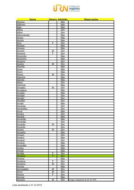 Lista de nomes admitidos