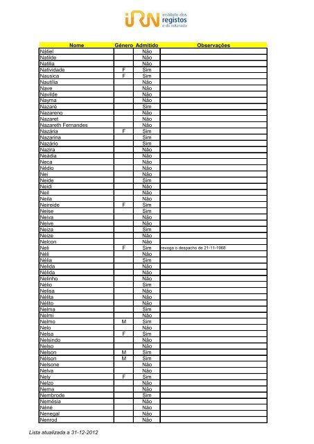 Lista de nomes admitidos