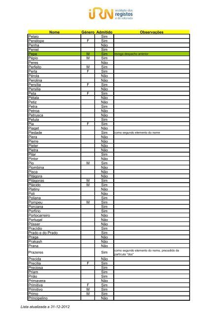 Lista de nomes admitidos