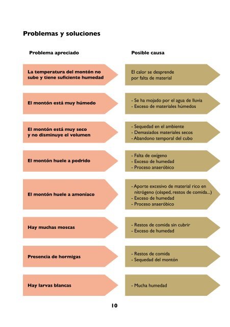 COMPOSTAJE DOMESTICO