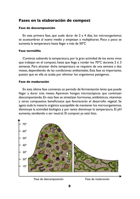 COMPOSTAJE DOMESTICO