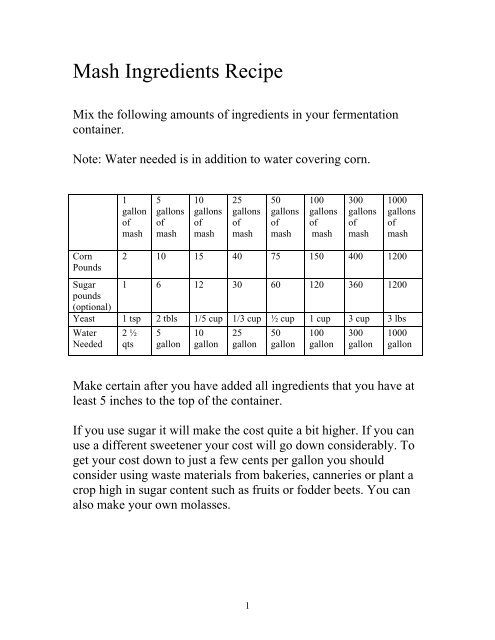 Mash Ings Recipe Mile Hi