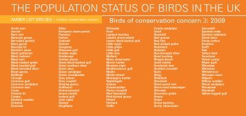 THE POPULATION STATUS OF BIRDS IN THE UK