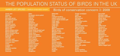 THE POPULATION STATUS OF BIRDS IN THE UK