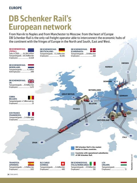 EUROPE - DB Schenker Rail