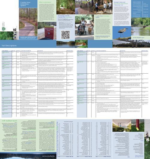 Capital Area Greenway System Map - Capital Area Greenway System Map City Of Raleigh 