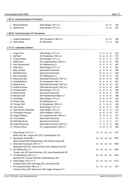 gesamten Ergebnisliste - Sportschützenverein St. Hubertus ...