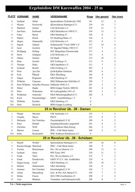 Ergebnisliste DM Kurzwaffen 2004 - 25 m - Sportschützenverein St ...