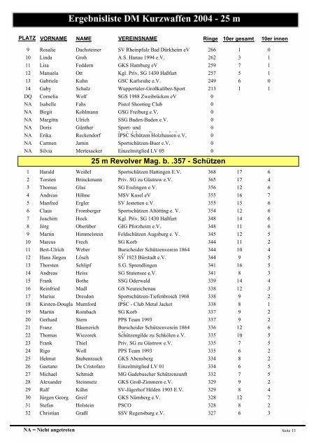 Ergebnisliste DM Kurzwaffen 2004 - 25 m - Sportschützenverein St ...
