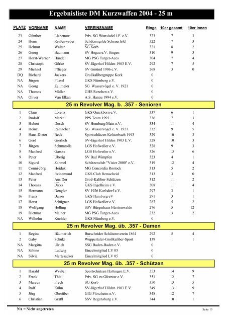 Ergebnisliste DM Kurzwaffen 2004 - 25 m - Sportschützenverein St ...