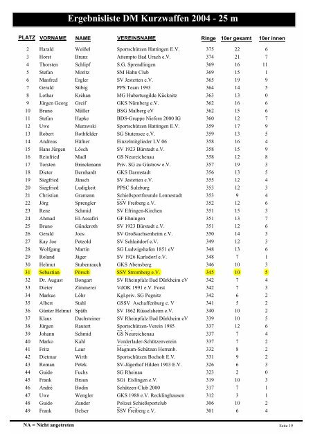 Ergebnisliste DM Kurzwaffen 2004 - 25 m - Sportschützenverein St ...