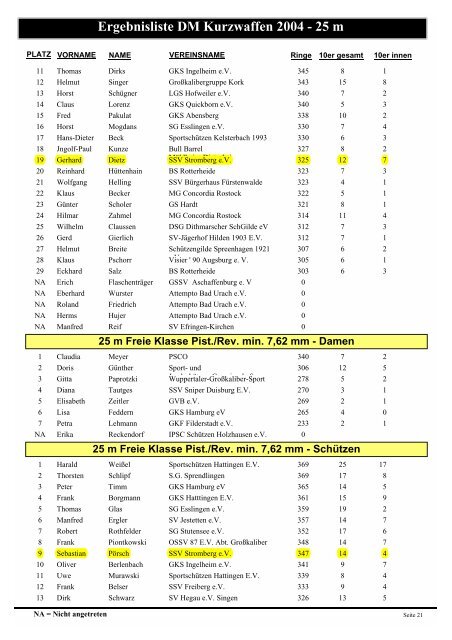 Ergebnisliste DM Kurzwaffen 2004 - 25 m - Sportschützenverein St ...