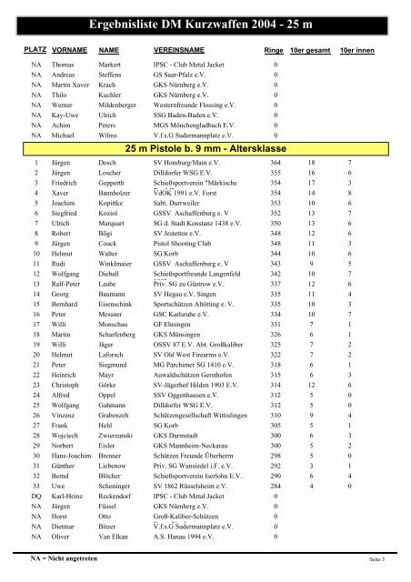 Ergebnisliste DM Kurzwaffen 2004 - 25 m - Sportschützenverein St ...