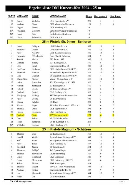 Ergebnisliste DM Kurzwaffen 2004 - 25 m - Sportschützenverein St ...