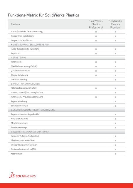 SolidWorks Plastics-Pakete im Vergleich