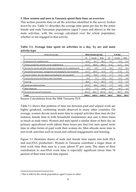 Patterns of time use in Tanzania: how to make public investment in ...