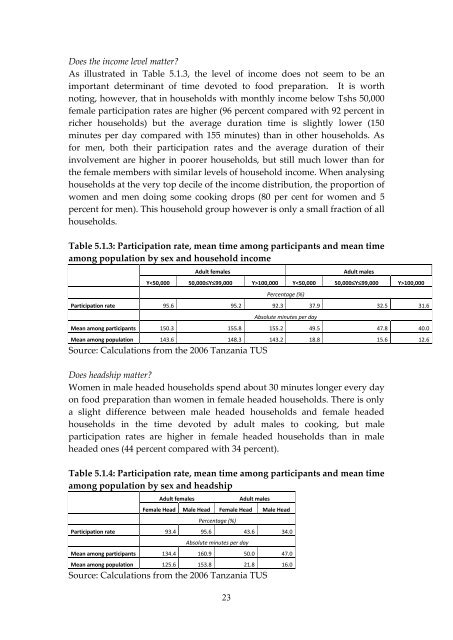 Patterns of time use in Tanzania: how to make public investment in ...