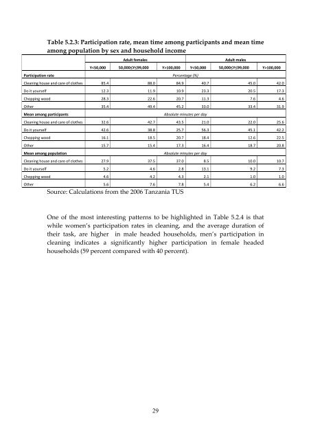 Patterns of time use in Tanzania: how to make public investment in ...